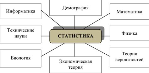 Определение понятия "статистика" и ее сущность