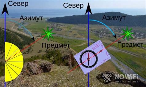 Определение понятия азимута в астрономии