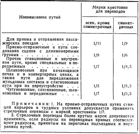 Определение понятия габарит приближения