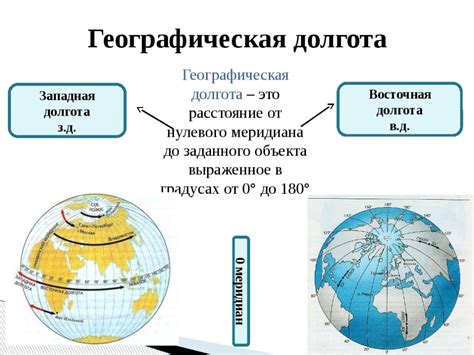 Определение понятия географическая долгота 6 класс