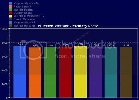 Определение понятия dram command rate