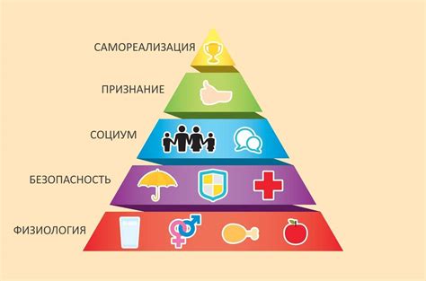 Определение потребностей детей