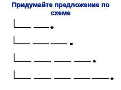 Определение предложения в 1 классе