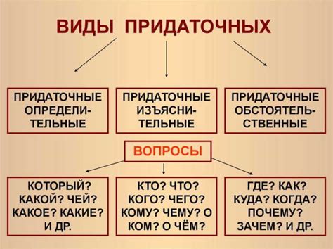 Определение придаточной части предложения