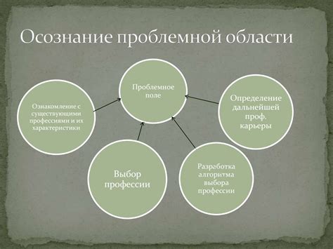 Определение проблемы и причин