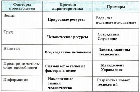 Определение производства