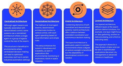 Определение процесса Swarm agent