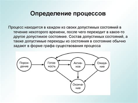 Определение процессов