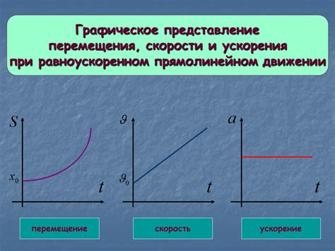 Определение прямолинейного движения