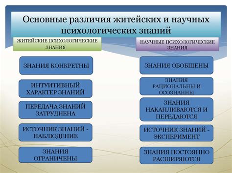 Определение психологии и ее предмет