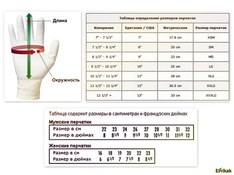 Определение размера