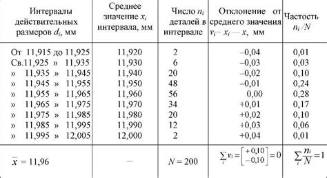 Определение размера и его значение в метрологии