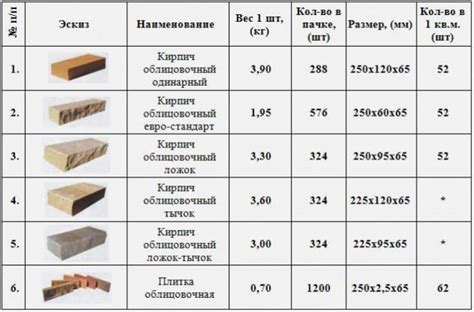 Определение размеров и формы кирпича