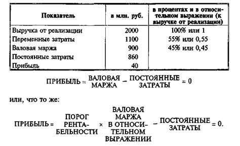 Определение рентабельности и ее значение