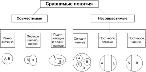 Определение рода и вида