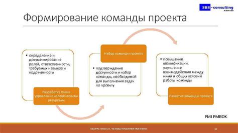 Определение ролей и ответственности