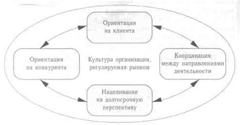 Определение рыночной ориентации