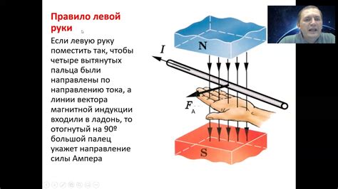 Определение силы ампера