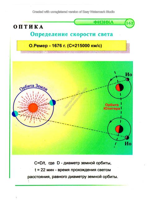 Определение скорости света