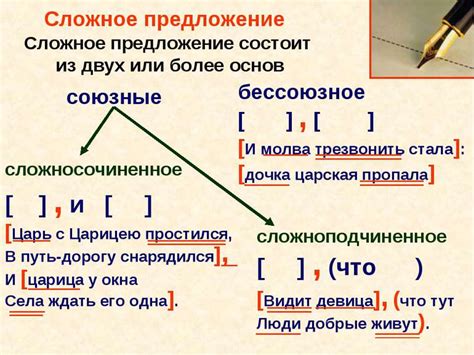 Определение сложного предложения и его структура