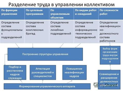 Определение сложности труда