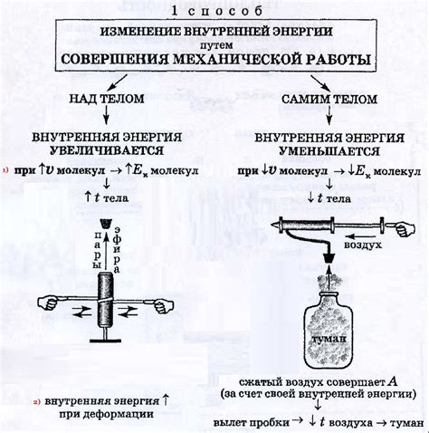 Определение совершения работы