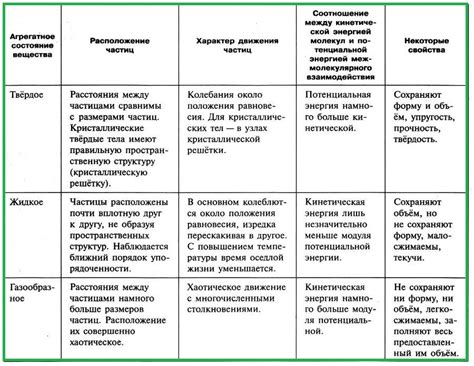 Определение состояния и его причины