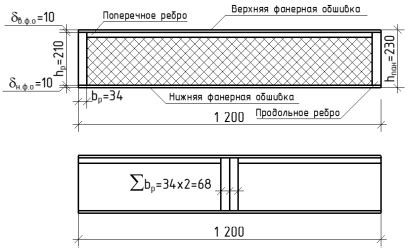 Определение стеновой панели