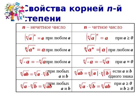 Определение степени разрастания корней