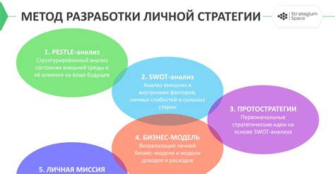 Определение стратегии и выбор решения