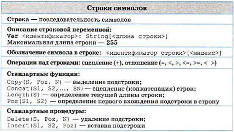 Определение строки 6220