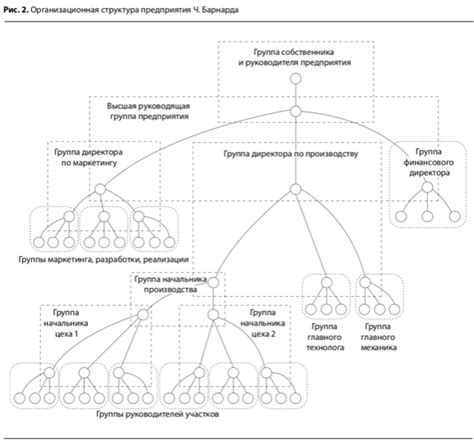 Определение структурного подразделения