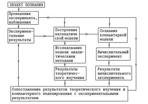 Определение структурной модели оперативной обстановки