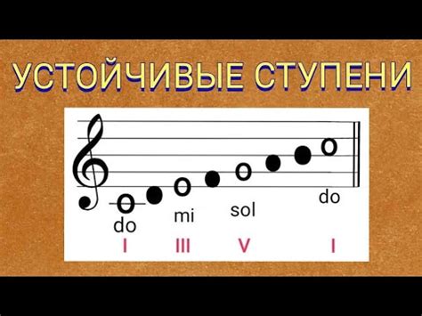 Определение ступеней в музыке