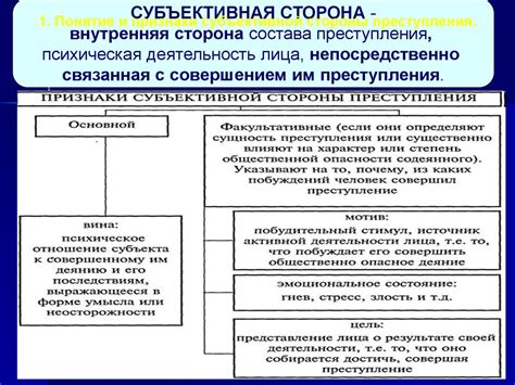 Определение субъективной составляющей преступления