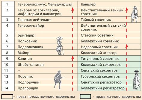 Определение табеля о рангах