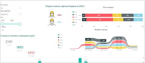 Определение тематики и аудитории