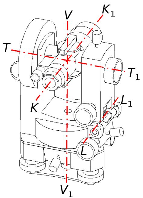 Определение теодолита и его элементы