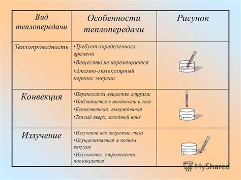 Определение теплопередачи