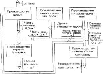 Определение технологической задачи