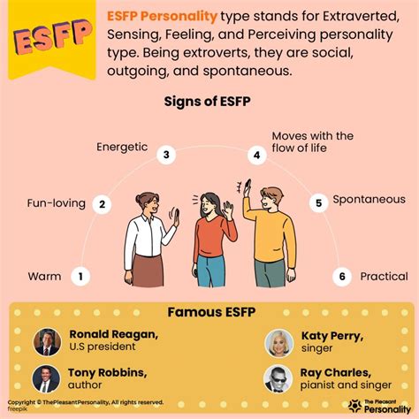 Определение типов личности Esfp и Esfp t