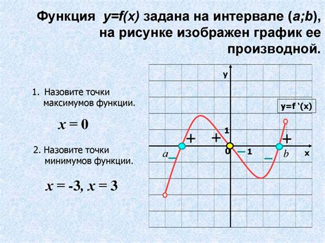 Определение точки максимума