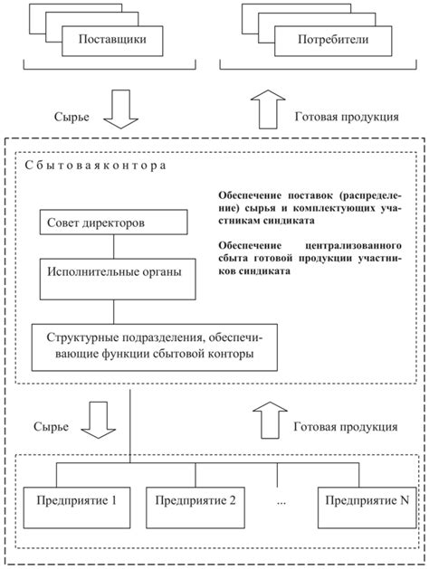 Определение треста, синдиката, картеля и акционерного общества