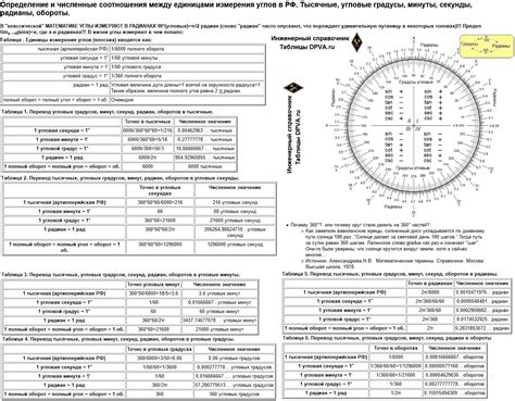 Определение угловой минуты