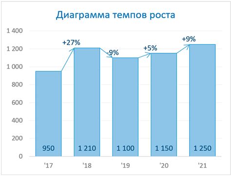 Определение уровня над 0 в графиках