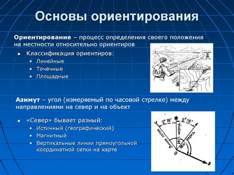 Определение условных знаков