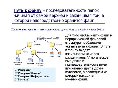 Определение файла