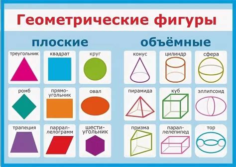 Определение фигуры в математике 5 класс