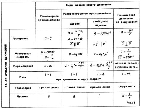 Определение формулы в физике