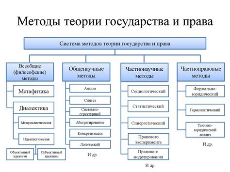 Определение функций теории государства и права